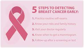 Women advised self-examination to detect breast cancer